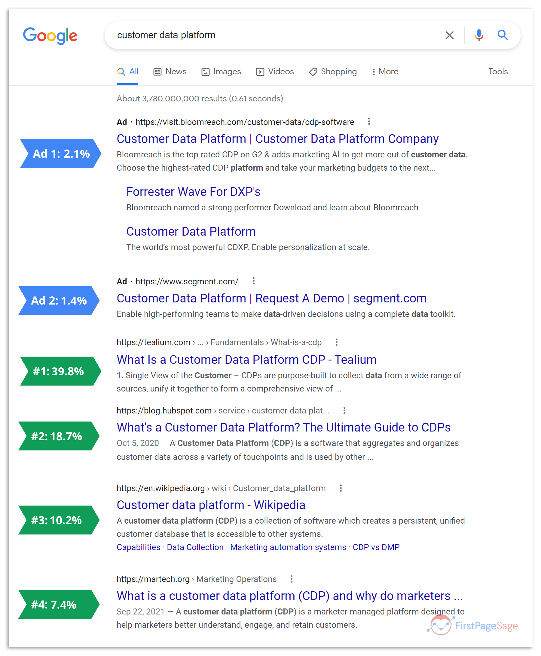 SEO Agency Florida SEO Agency Florida
